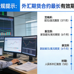 外汇期货合约有效期为几年